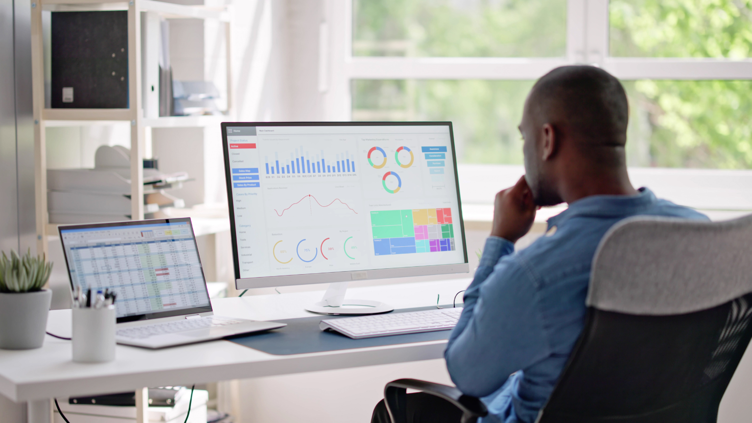 SAP Business One sustainability dashboard