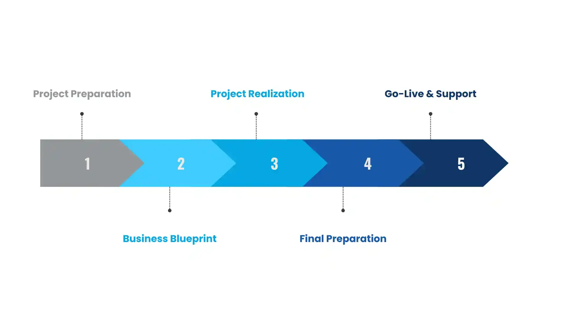 ASAP Road Map